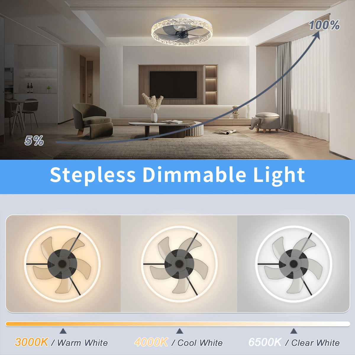 Belluno Low Profile Ceiling Fan with Light for Kitchen – App Control – detail view 3
