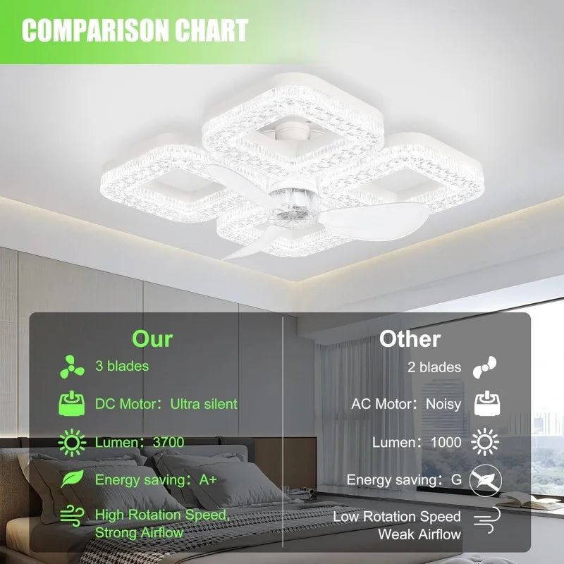 Liora 48W Ceiling Fan with Light for Living Room – Remote Control