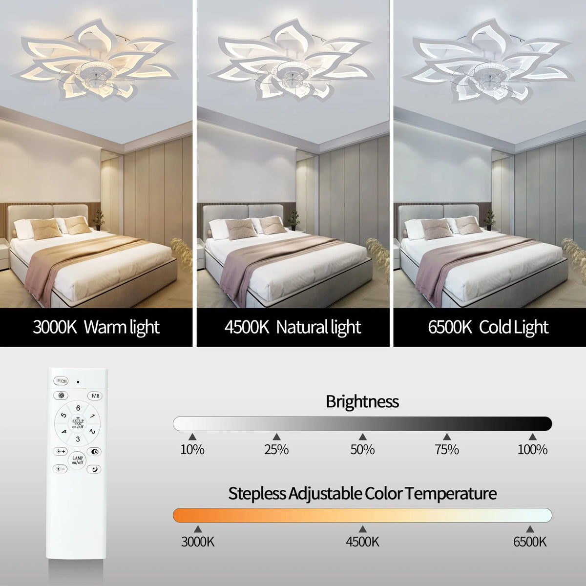Merano LED Ceiling Fan Light for Dining Room – Remote Control – detail view 4