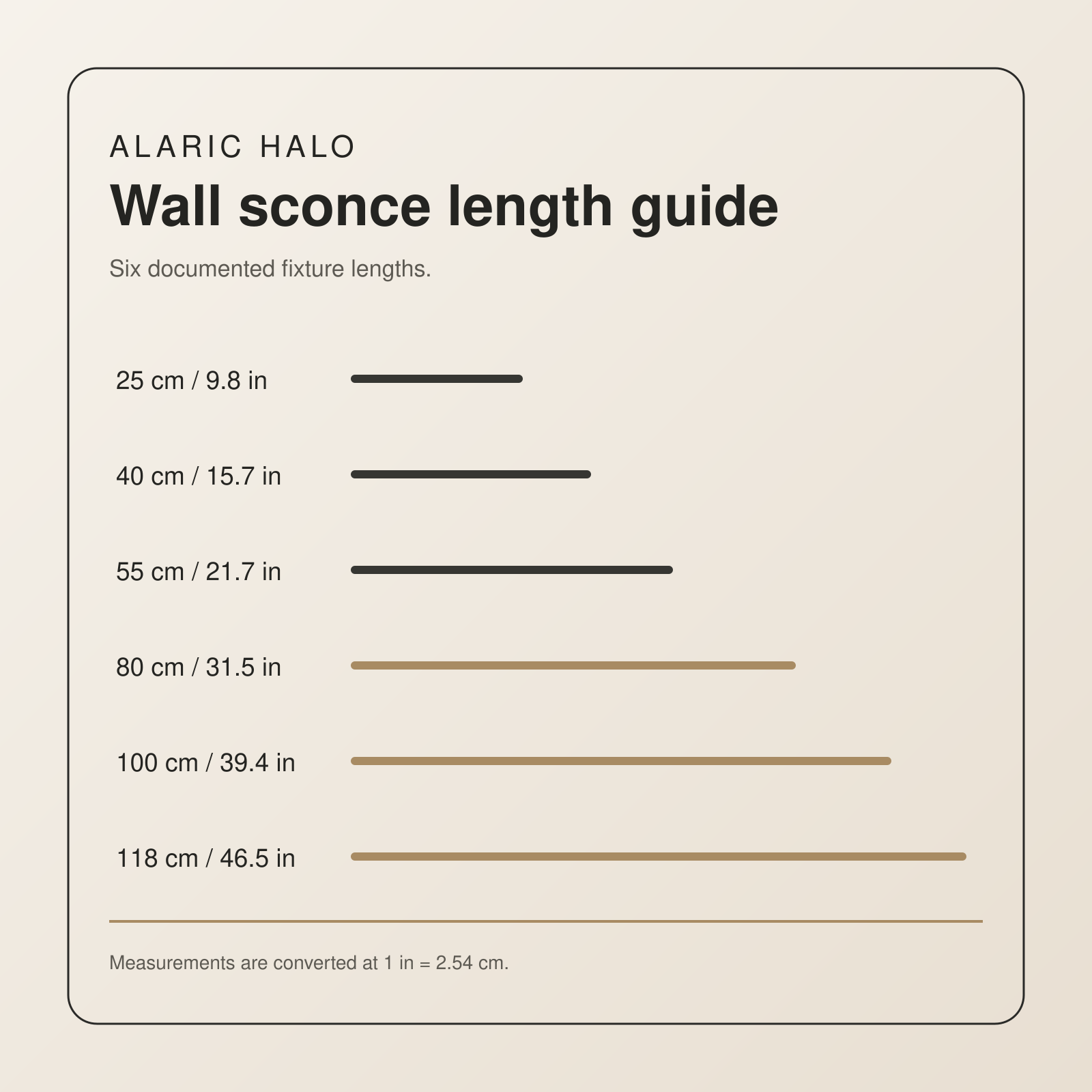 Alaric Halo wall sconce length guide: 25 to 118 cm